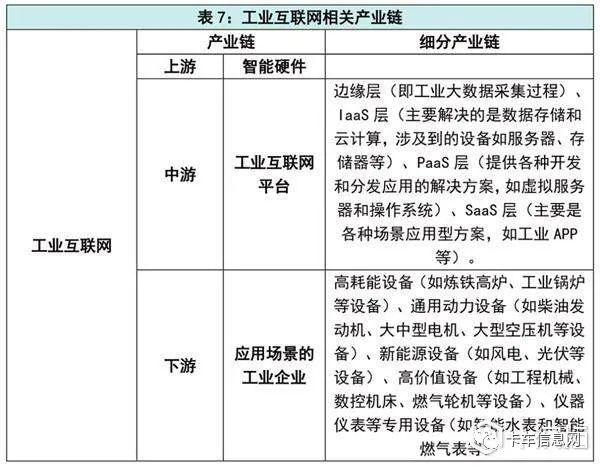 火爆的近50萬億“新基建”究竟是個啥?