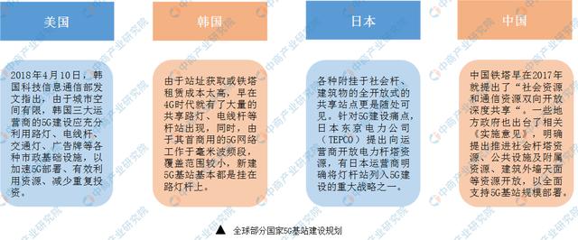 三大运营商2020年5G投资计划：三大运营商将建50万个基站