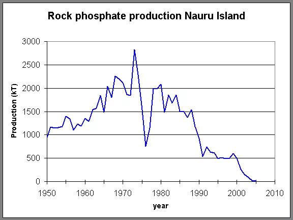 “鸟粪”有什么用？可以让一个国家暴富，也能让一个国家毁灭