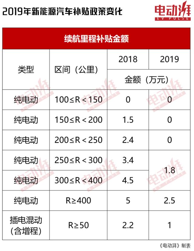 新能源市场前瞻，疫情是燃油车和新能源车分水岭吗？