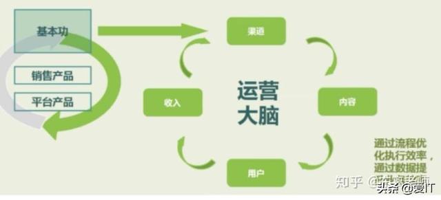 淘宝，百度，京东等大厂的产品运营人，究竟具备哪些高超的技能？