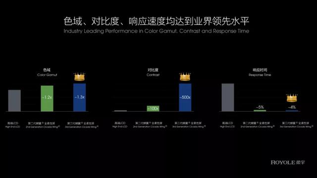 华为、三星、柔宇科技，折叠屏手机走向三足鼎立？