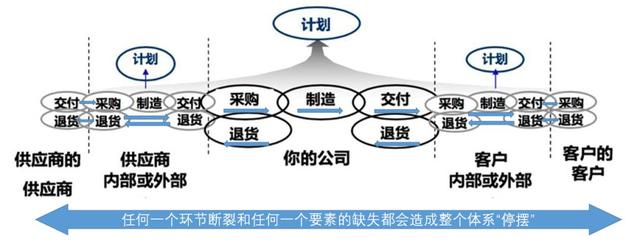 中国供应链如何面对这次疫情所带来的全方位大考，区块链如何赋能？