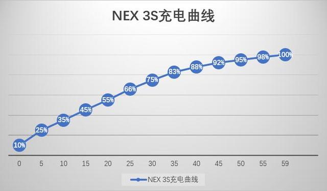 本年度唯一非打孔真全面屏安卓旗艦：NEX 3S評測