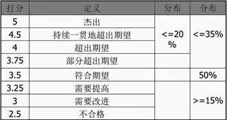 网传阿里工程师因3.25绩效植入脚本，使得淘宝弹窗一天未修复