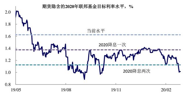 黄金暴跌后下周该如何操作！