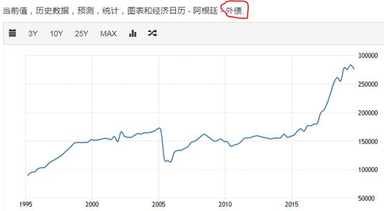 作为曾经的发达国家,阿根廷经济为何哭泣?中国面临相同困境?