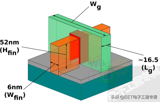 同樣是台積電7nm，蘋果和華爲的7nm其實不一樣