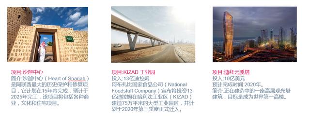 阿联酋建材建筑市场情况