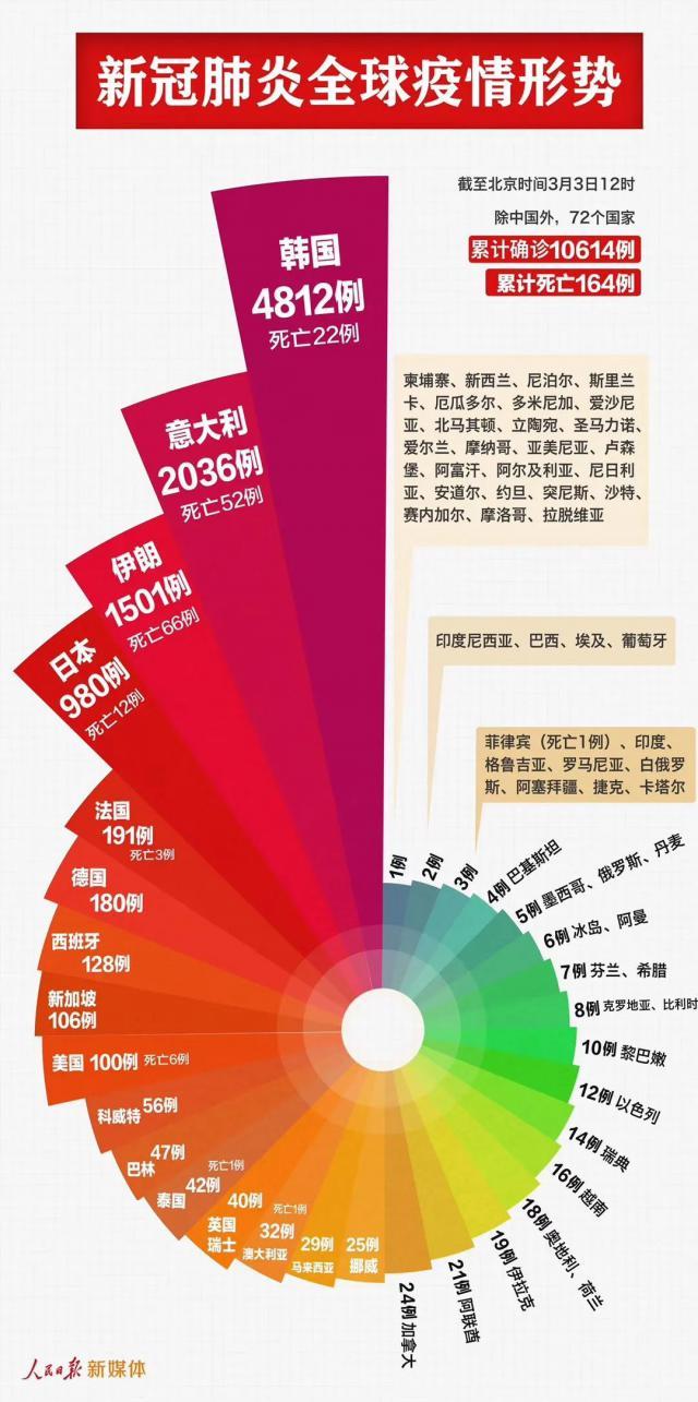 美国6人死亡！纽约首例确诊不住院，州长：没必要去医院，80%能自愈