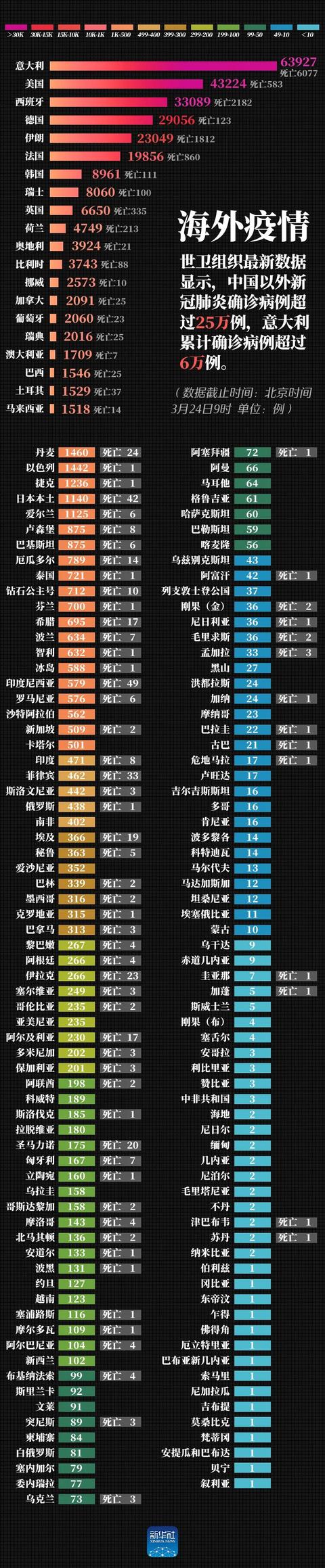 美国超4万人感染！特朗普：经济糟糕死的人要多得多！刚刚，万亿美元刺激计划又谈崩