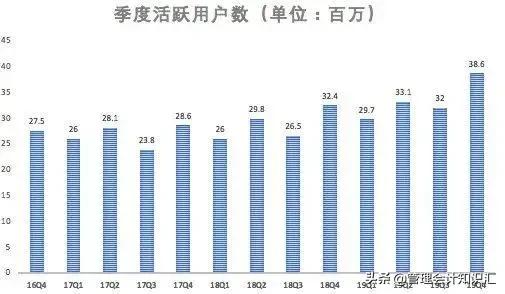 唯品会逆势突围！盈利暴增背后的秘密