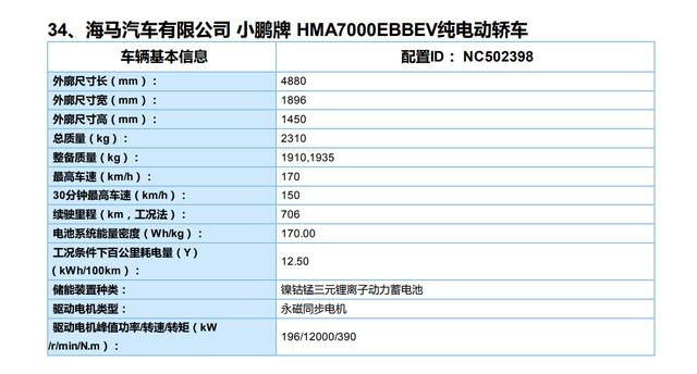 电动车700公里续航？这里面的门道你知道吗？