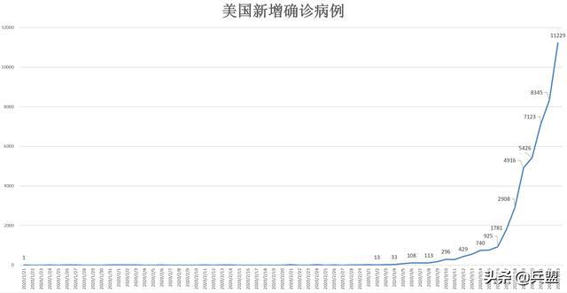 多个疑点指向美国，美国却坚持拒绝世卫组织调查，到底想隐瞒什么