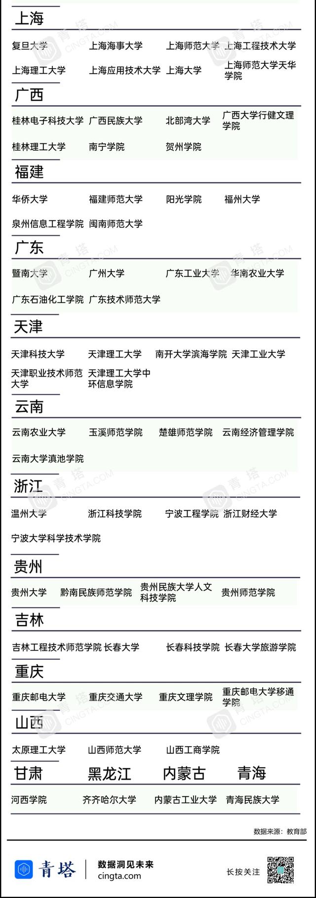 教育部最新通知