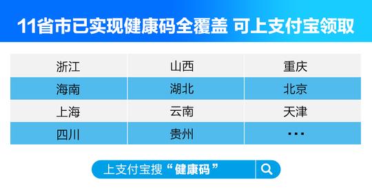 “全國版”健康信息碼已上線 互通互認成爲趨勢