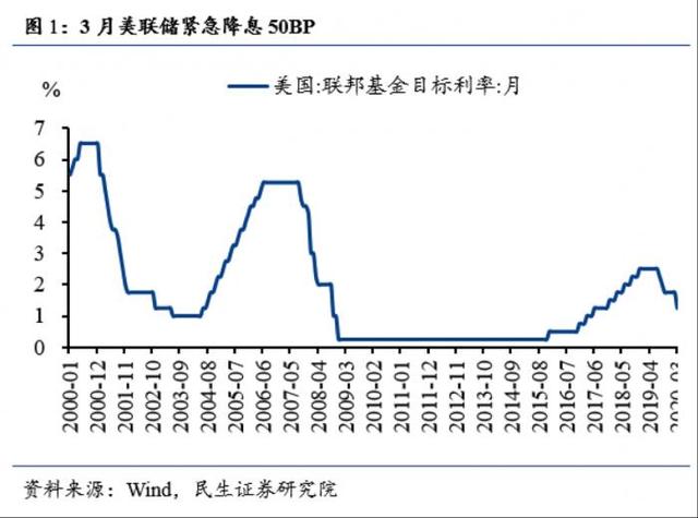 南财快评：只靠美联储降息，阻止不了美国经济衰退