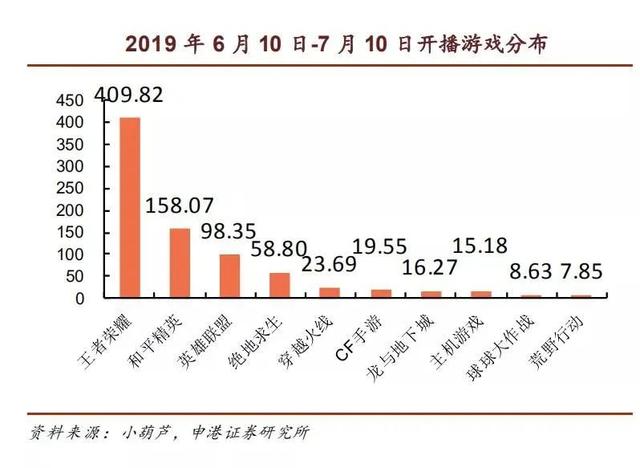 虎牙鬥魚背後的直播江湖：殘酷厮殺後，B站、快手等對手又出現