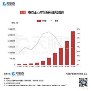 聚焦315 | 电商行业高速发展 但近五年已累计73万次经营异常