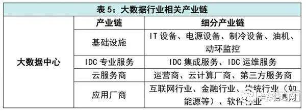 火爆的近50萬億“新基建”究竟是個啥?