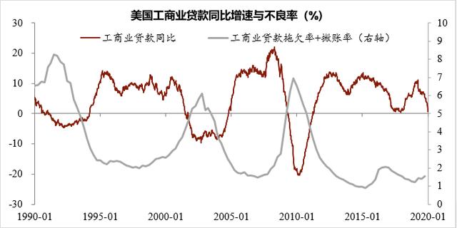 美债又倒挂了！分析师：美国恐陷