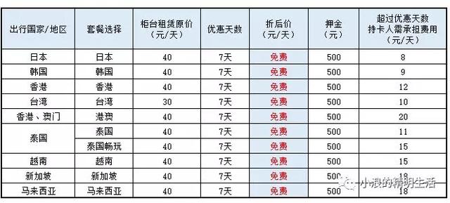 我是如何花了3000多人民币7天跑了日本5座城市