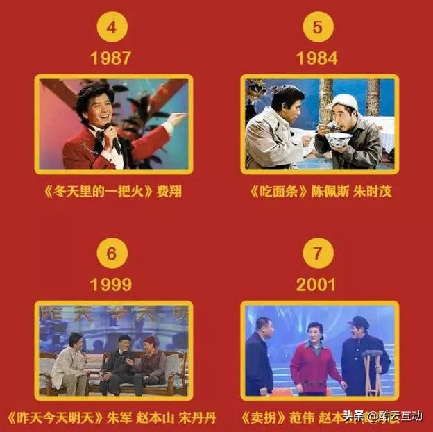 在看了近年春晚数据之后，我们得到了一些结论