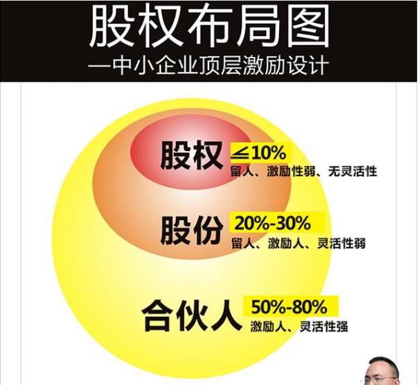 任正非用人：让基层有饥饿感、中层有危机感、高层有使命感