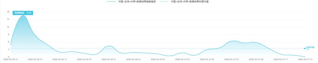 中国率先实现水平井钻采深海“可燃冰”|科技传播热度榜单TOP10