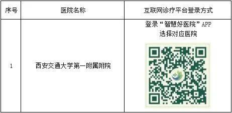 “扫码”即可在线就诊，陕西省18家医院上线互联网诊疗服务