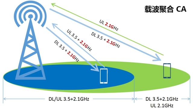 5G的手機信號，真是讓人操碎了心