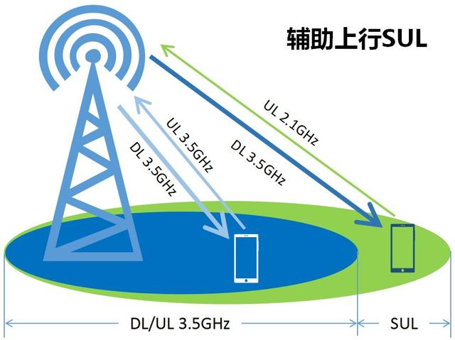 5G的手機信號，真是讓人操碎了心