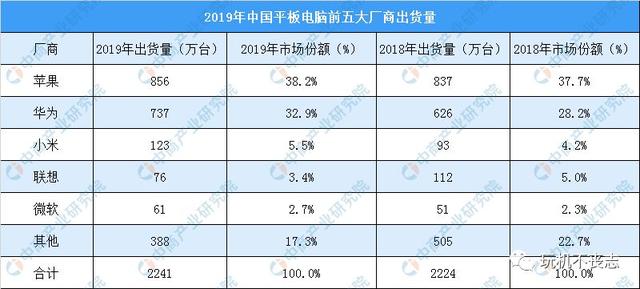 38.9亿美元收购苹果？