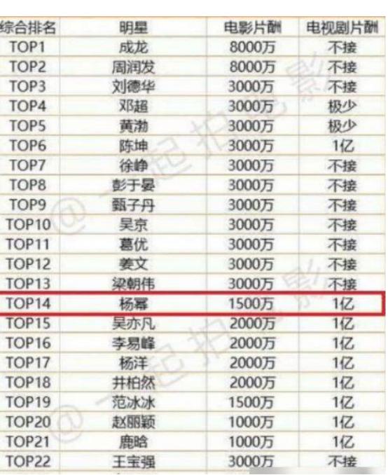 一篇文章让你看清，娱乐圈里流量明星的三宗罪