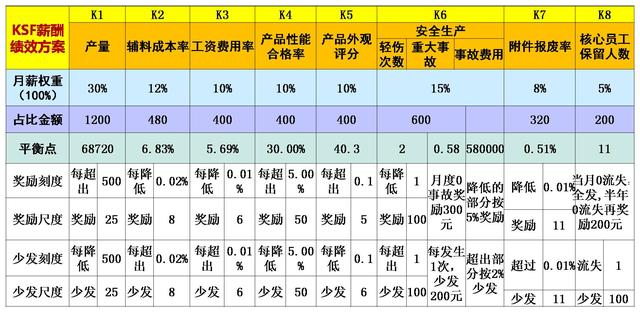 任正非用人：让基层有饥饿感、中层有危机感、高层有使命感