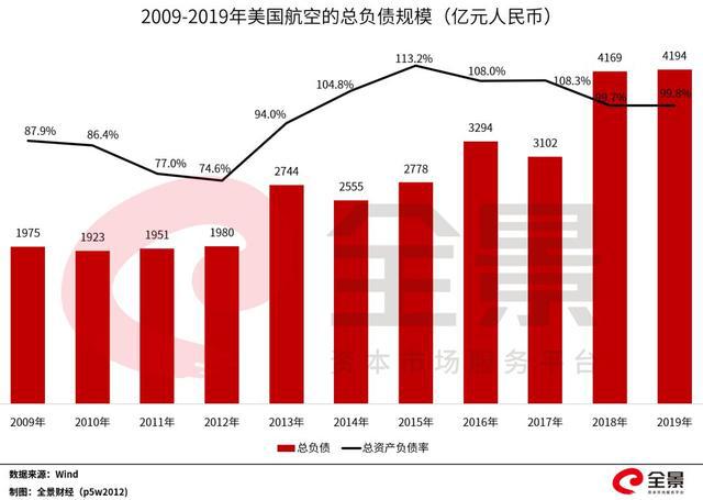 美国确诊病例近两万！特朗普豪赌1000亿美元？