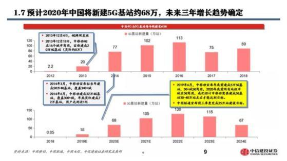 5G或建两张网，中国移动自成一家