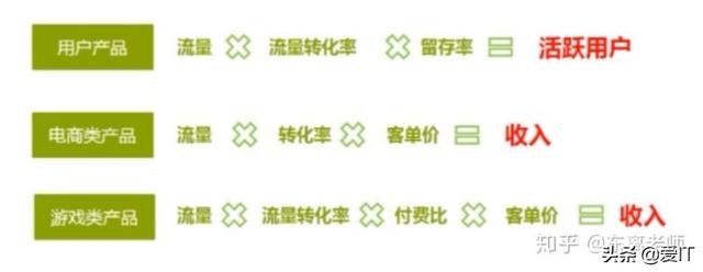 淘宝，百度，京东等大厂的产品运营人，究竟具备哪些高超的技能？