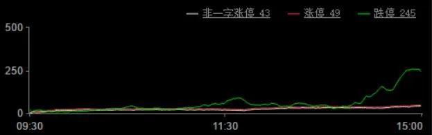 周一市场就要开始反弹！5G商用提速，最全5G产业链+概念股大盘点