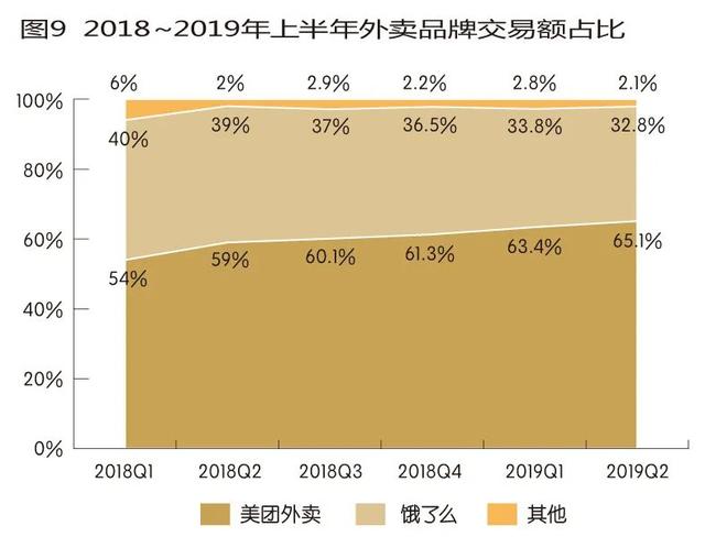 美团跃进 第三大市值互联网公司如何炼成？