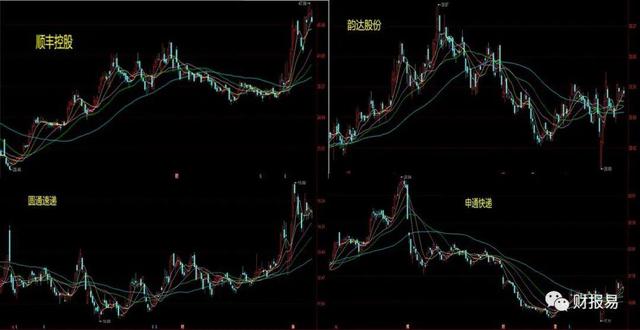 高速免费通行能否催化快递物流大发展