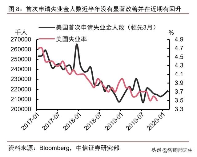 美国经济衰退即将到来？这些数据能告诉你真相