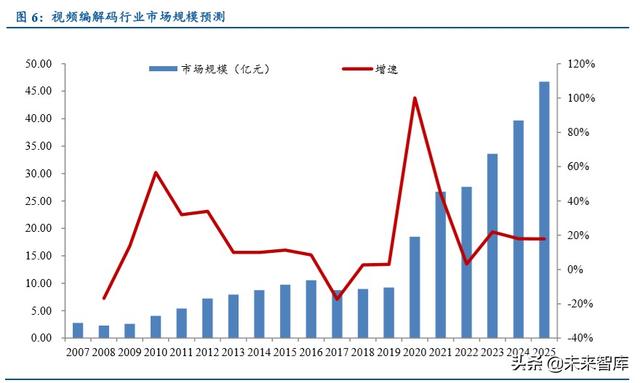 超高清行業深度報告：5G催化，政策驅動，新一輪景氣周期開啓