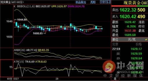 劉銘誠：3.31黃金原油走勢分析及最新操作策略布局