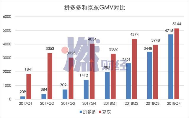 阿里拼多多撕逼史：从堵截、围剿到巷战