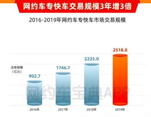 网约车司机复工记：我为一个城市摆渡，却害怕自己每月上万的账单