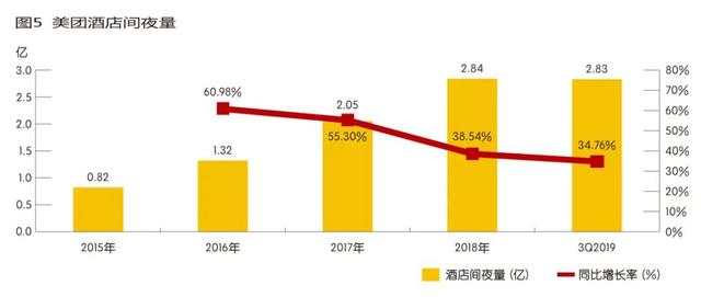 美团跃进 第三大市值互联网公司如何炼成？