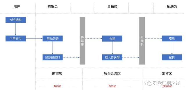 盒馬，是一個生活方式