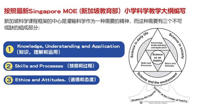 新加坡的素質教育，憑什麽被稱爲全球第一？