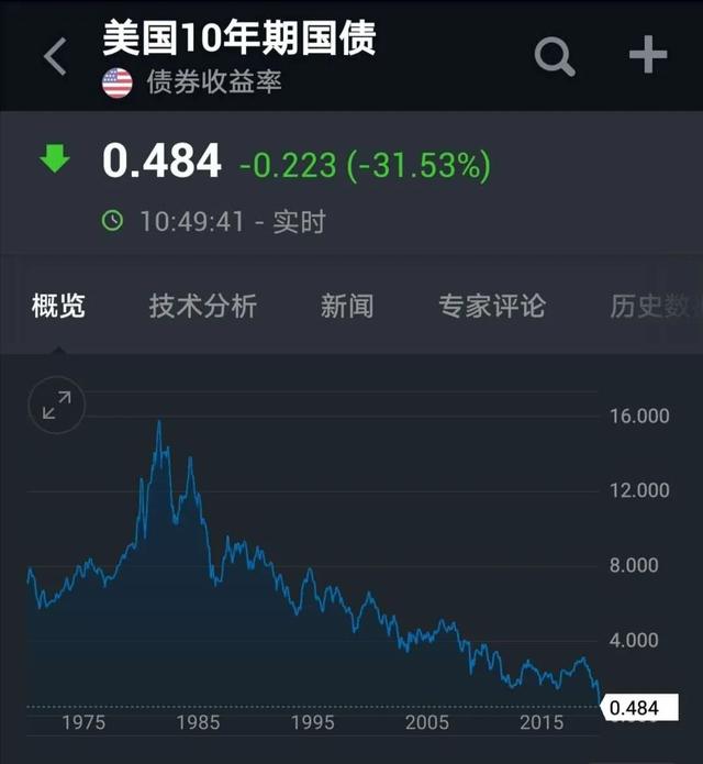 世纪大崩盘！“沙俄对决”，存量残杀开始